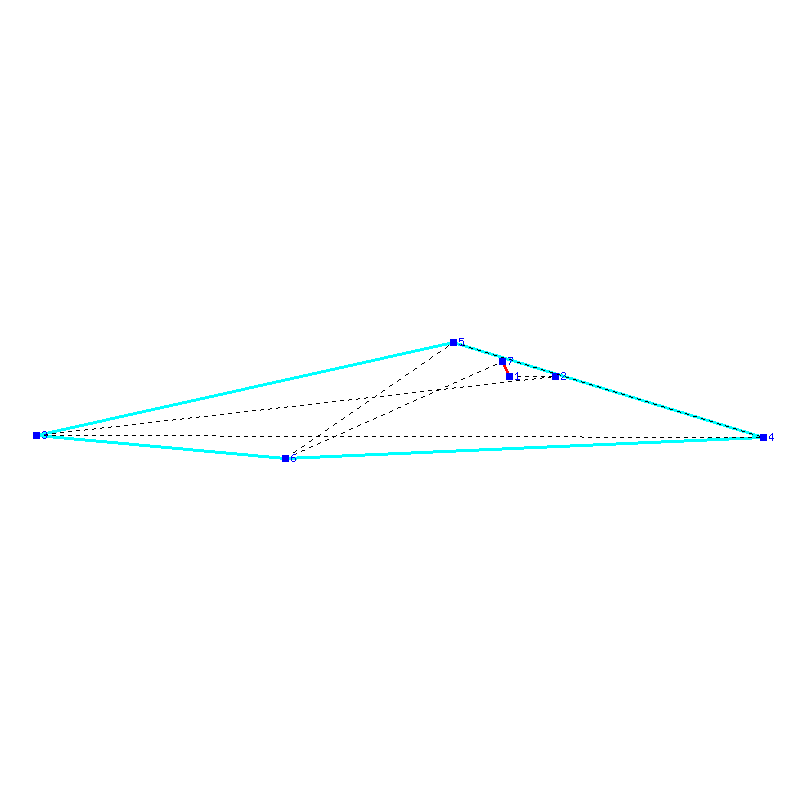 Flugauswertung